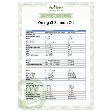 Aniforte - Omega-3 EPA Pure Salmon Fish Oil for Dogs & Cats
